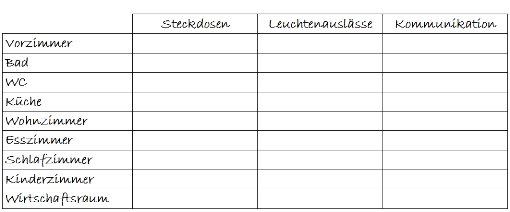 Einfache Elektroplanung